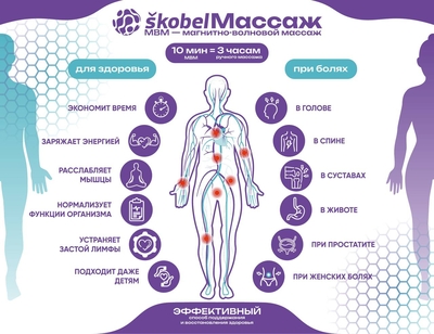 Центр интегративной медицины  «SKOBEL» – даёт скидку до 100% 